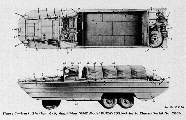 DUKW- OVERHEAD & SIDE VIEW